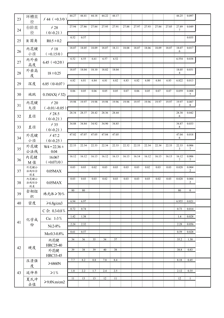 ISIR强制初期样品检验报告024.doc_第3页