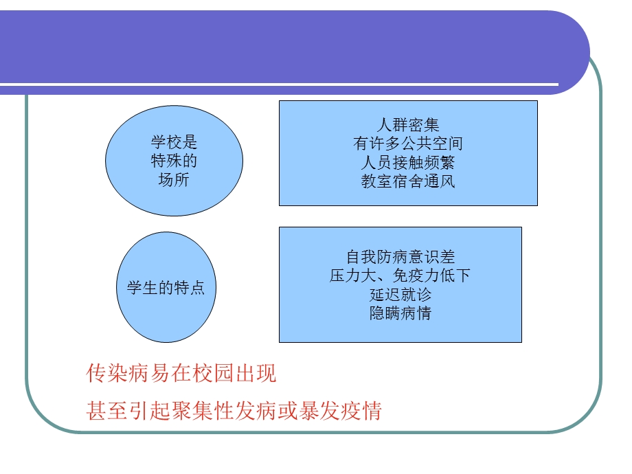 团结小学传染病预防培训.ppt_第2页