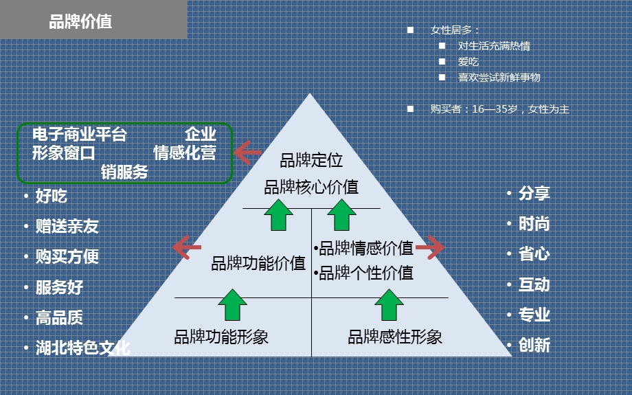 品牌规划品牌活动.ppt_第2页