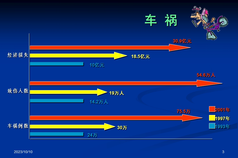 口腔科学口腔创伤.ppt_第3页