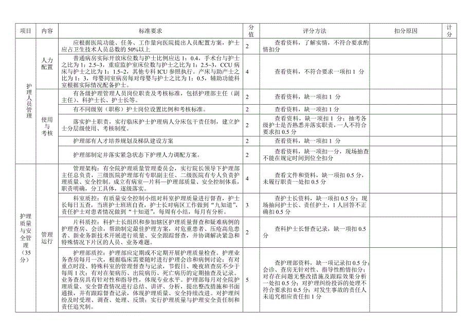 护理部管理工作评价标准.doc_第2页