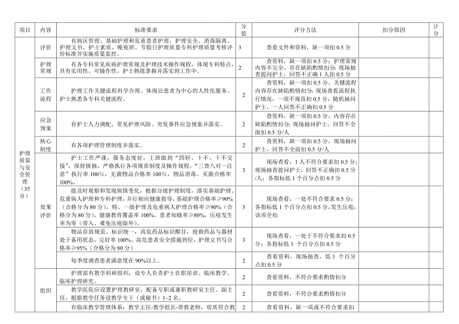 护理部管理工作评价标准.doc_第3页