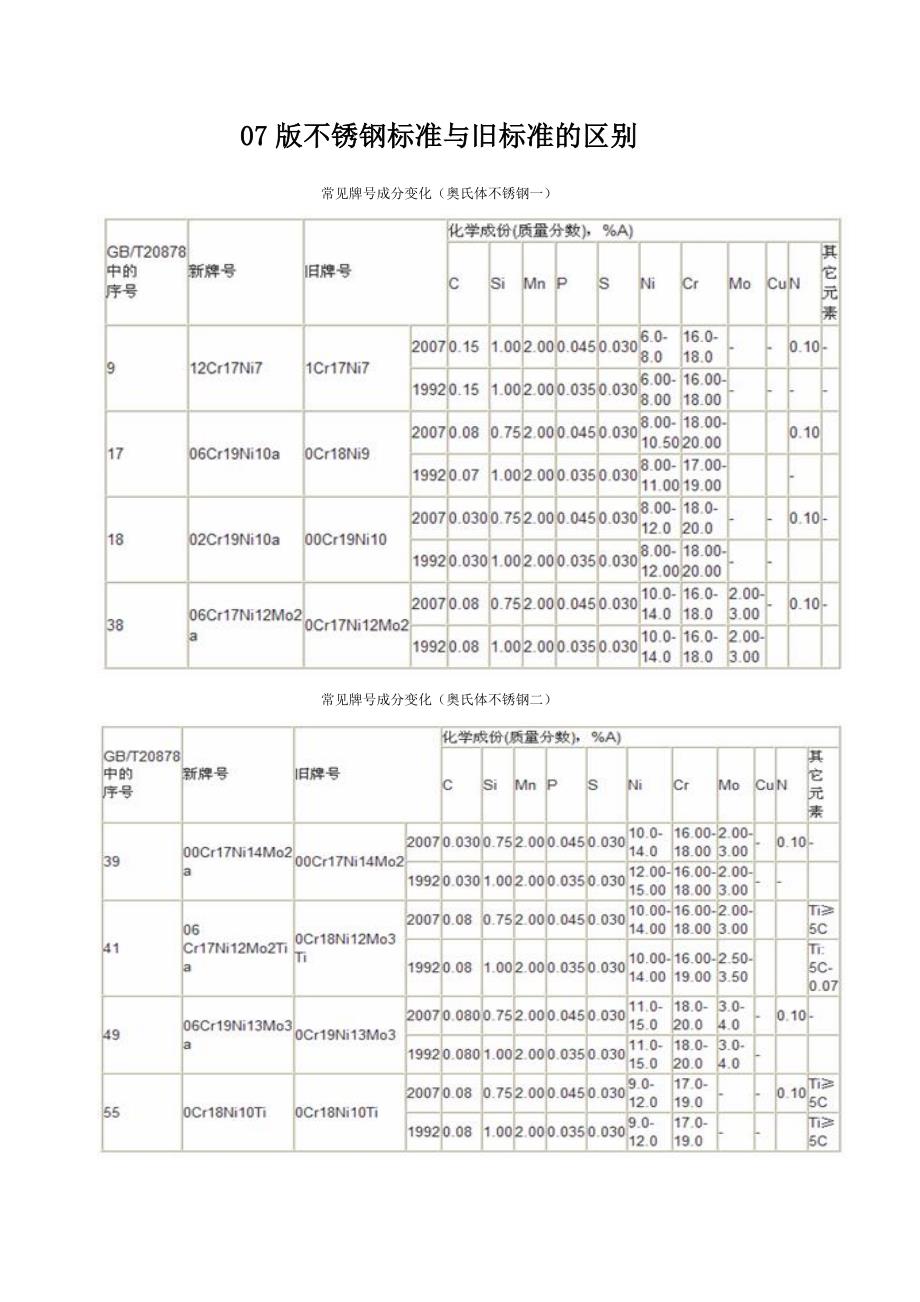 07版不锈钢标准与旧标准的区别.doc_第1页