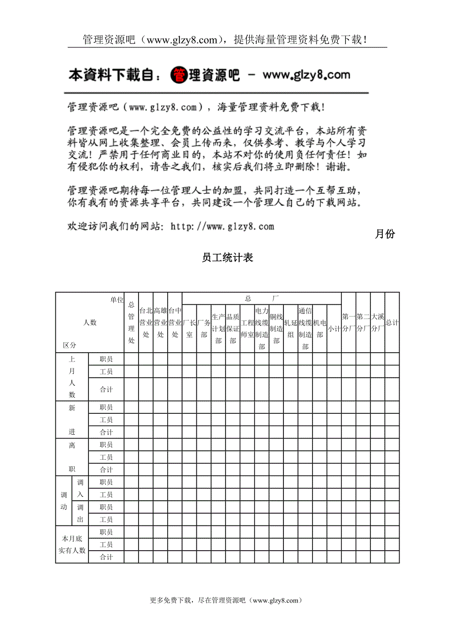 月份员工统计表1.doc_第1页