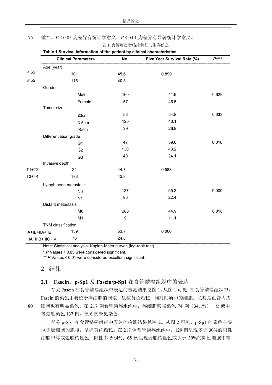 检测 Fascin 与 pSp1 共表达预警食管鳞癌患.doc_第3页