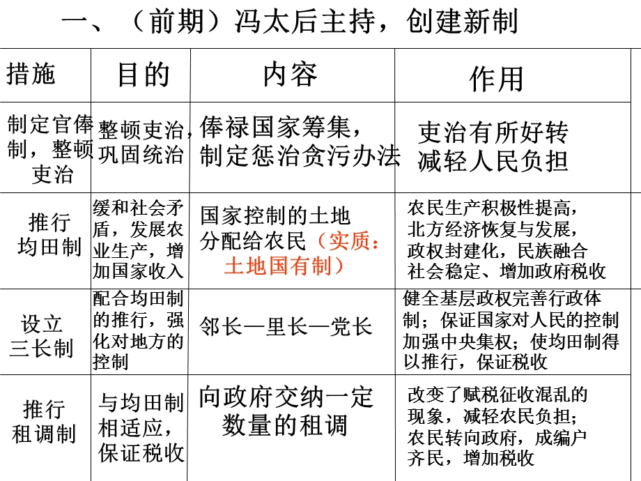 历史选修一第三章第二节.ppt_第3页