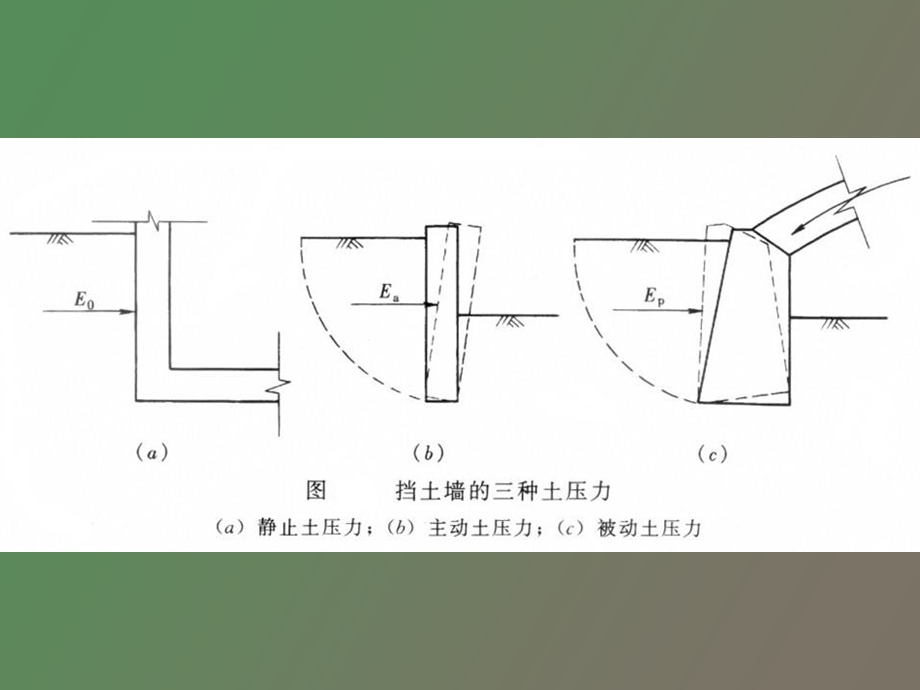 可靠度侧压力.ppt_第3页