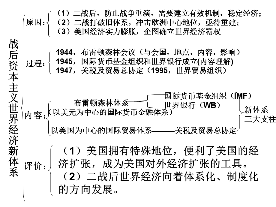 历史必修二第五单元.ppt_第3页