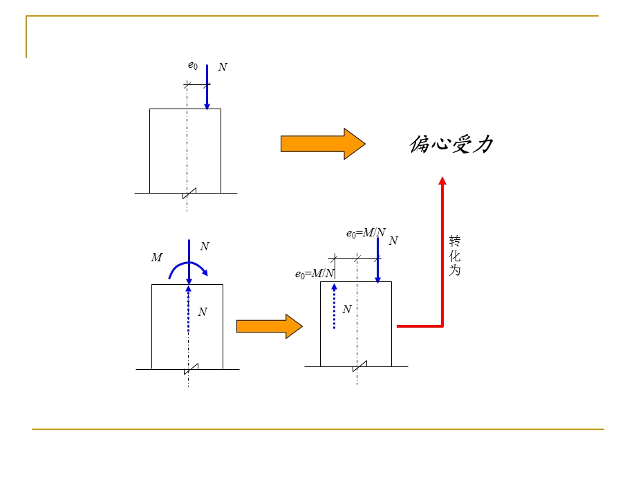 受压构件的截面承载力ol.ppt_第2页