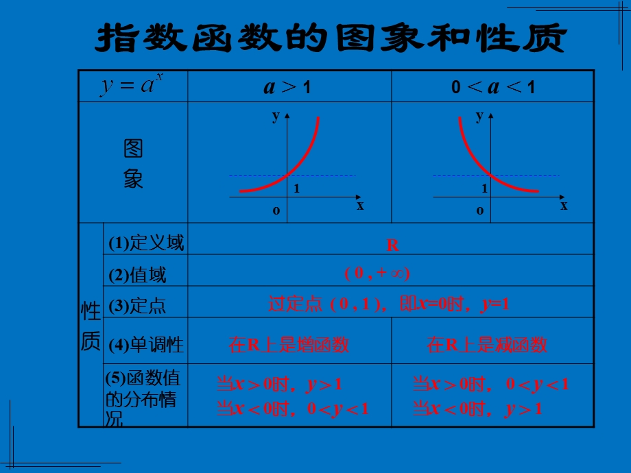 周一对数函数的图像及性质.ppt_第3页