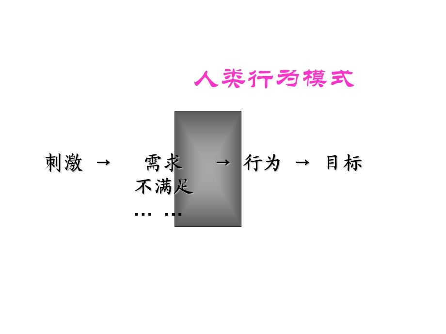 品牌营销传播渠道.ppt_第3页