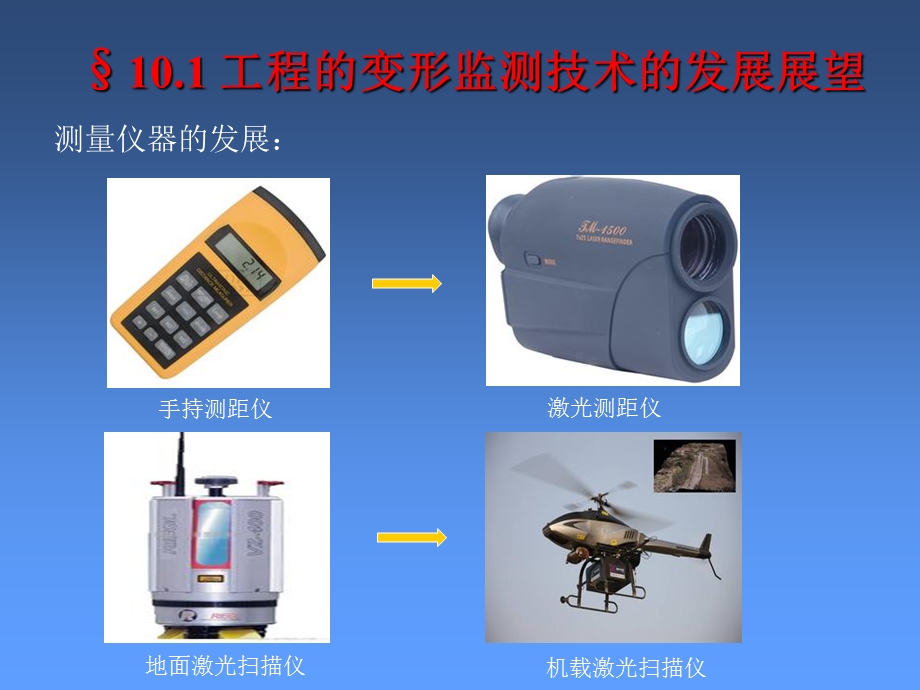 变形监测分析与预报的发展展望.ppt_第3页