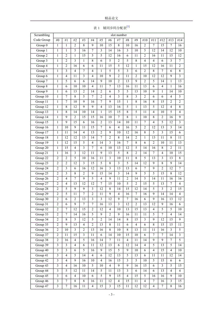 对 WCDMA 系统小区搜索的研究.doc_第3页