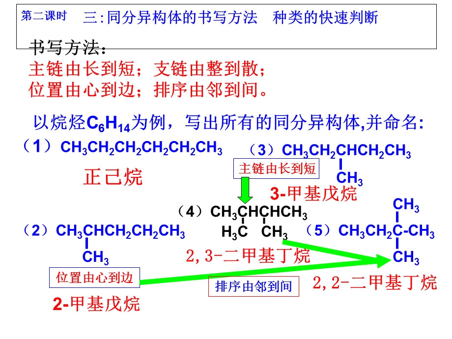 同分异构体的书写方法-种类快速判断.ppt_第1页