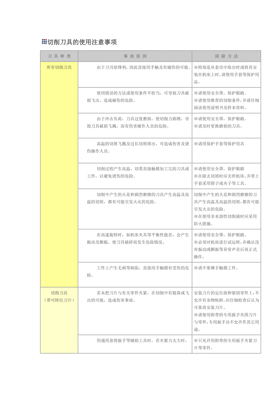 切削刀具的使用注意事项.doc_第1页