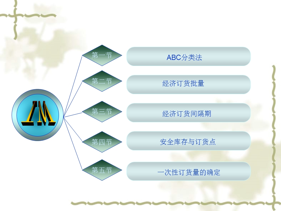 库存控制决策的定量分析.ppt_第2页