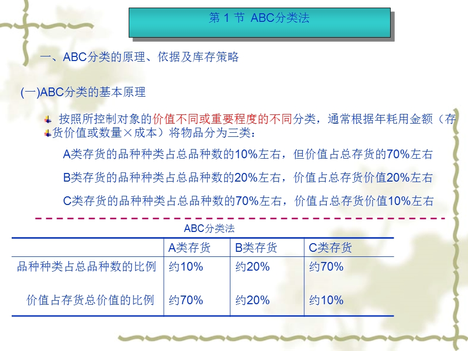 库存控制决策的定量分析.ppt_第3页