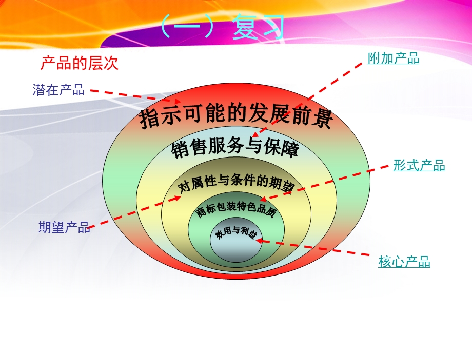 市场营销公开课.ppt_第2页