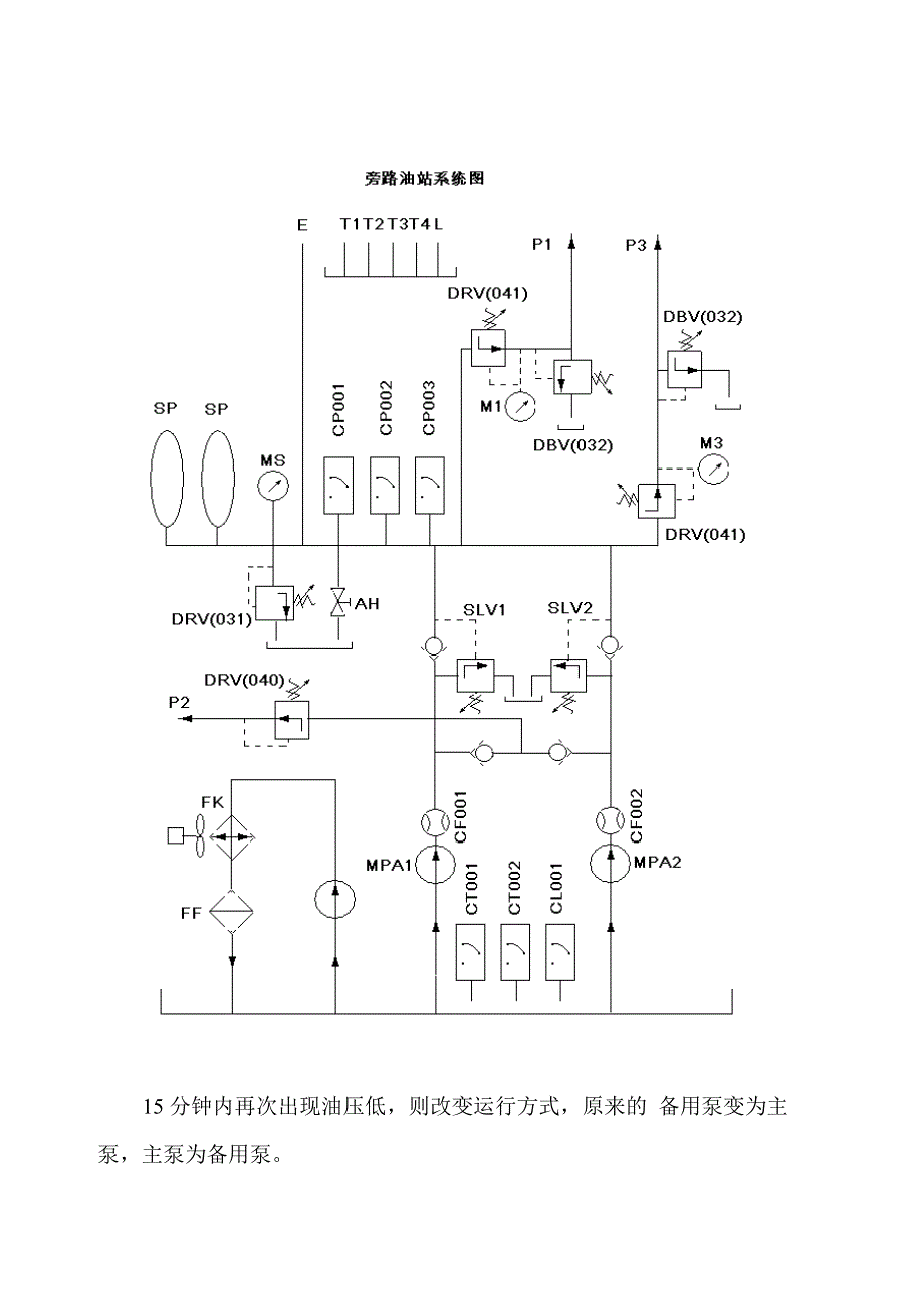 旁路控制系统说明.doc_第2页