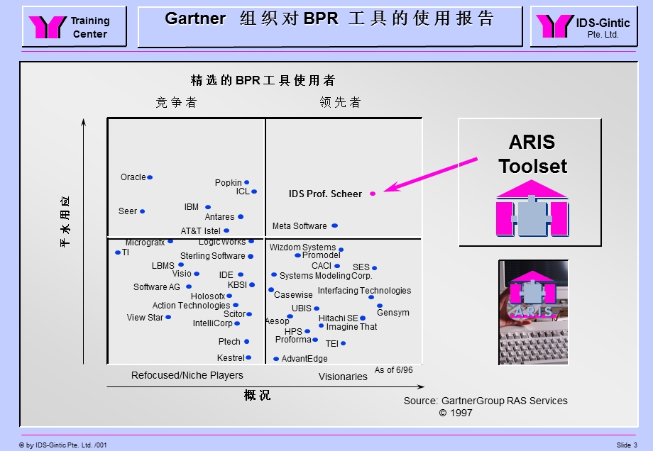 ARIS-用于企业流程设计和SAP架构的著名软件.ppt_第3页