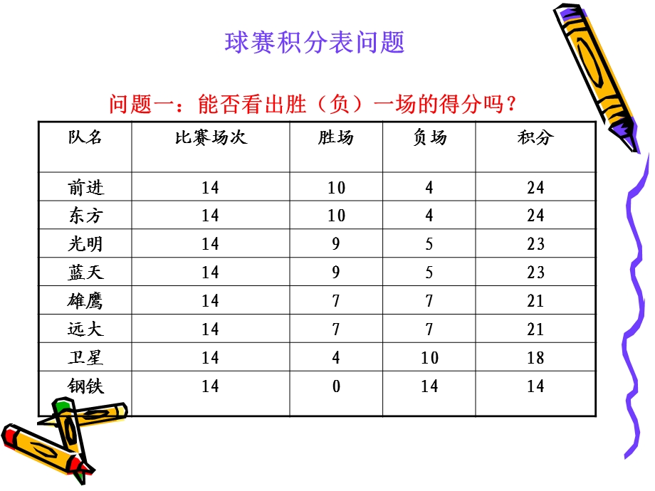 实际问题与一元一次方程-球类积分表问题.ppt_第2页