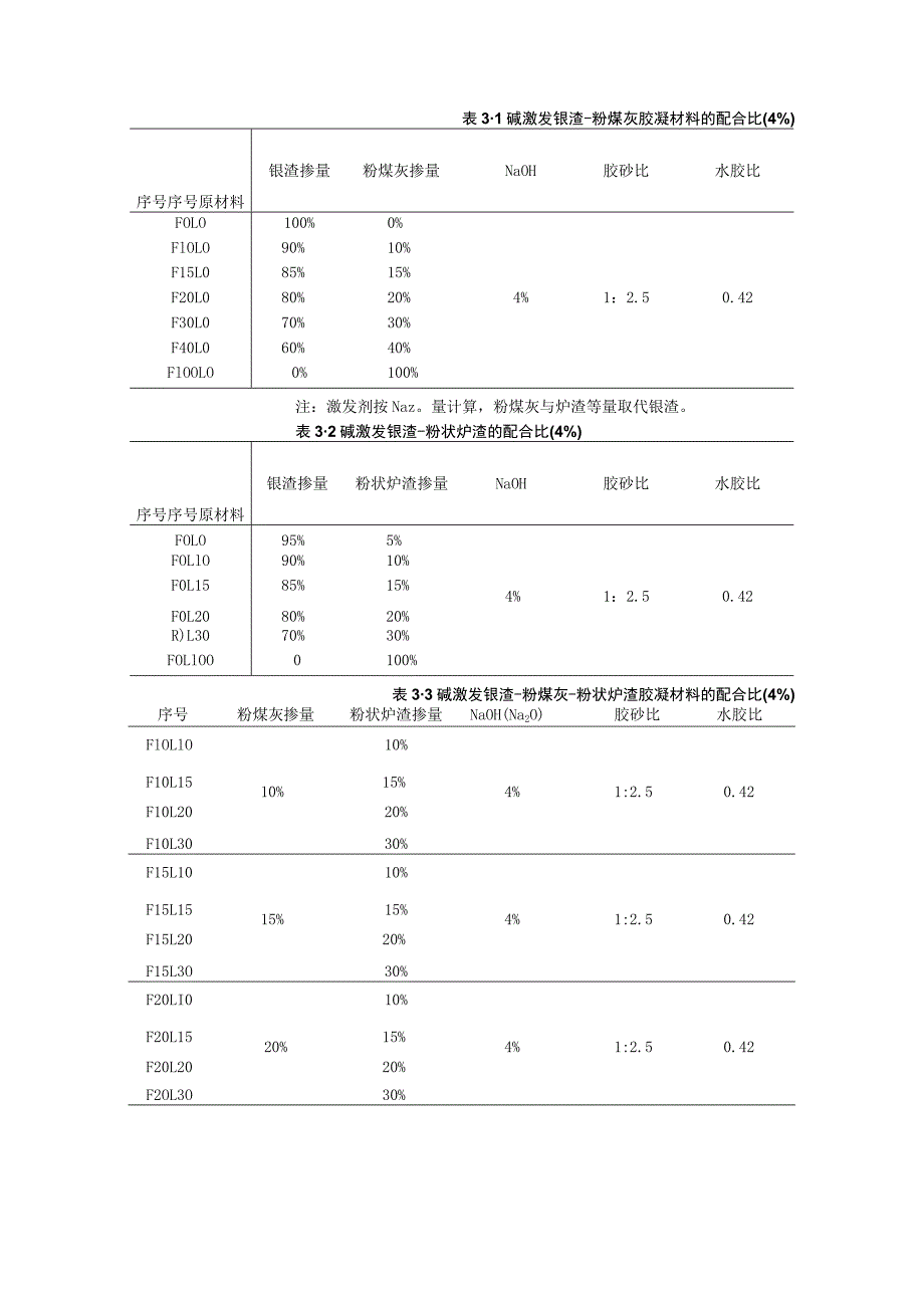 镍渣、粉煤灰以及粉状炉渣的粒径用激光粒度分析.docx_第3页