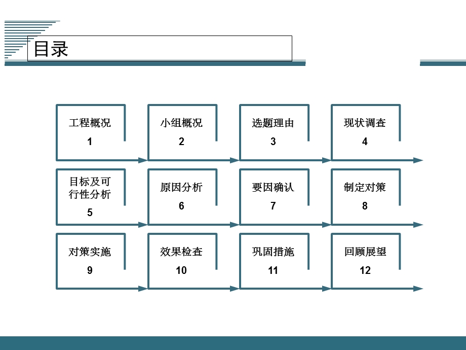 建筑QC-提高超前止水后浇带施工质量.ppt_第2页