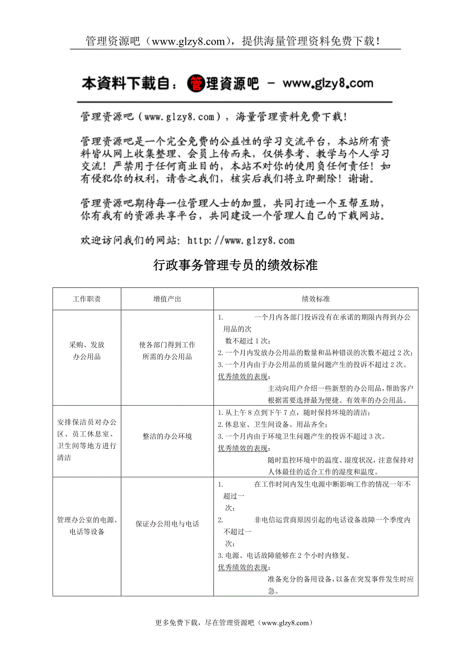 行政事务管理专员的绩效标准.doc_第1页