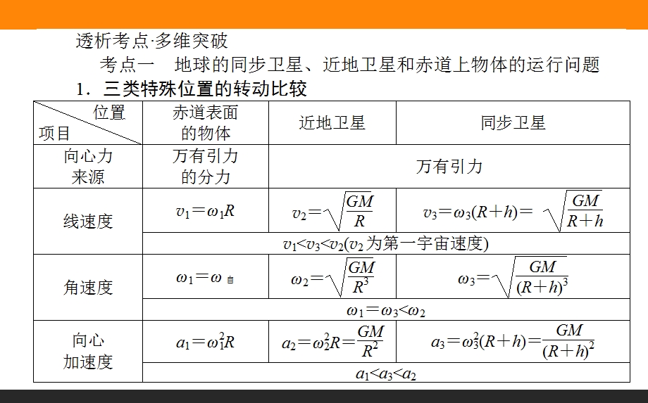 天体运动常考易错的三个难点.ppt_第2页