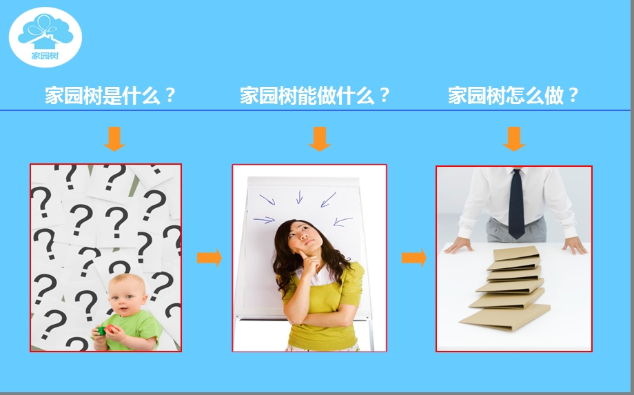 家园树V2.0项目市场部招商策划方案.ppt_第2页