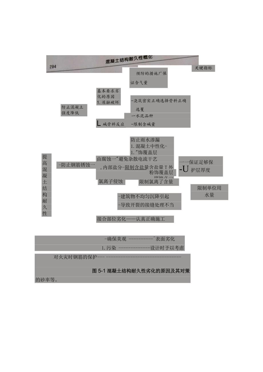 溶出性腐蚀对人工渔礁混凝土的影响分析.docx_第2页