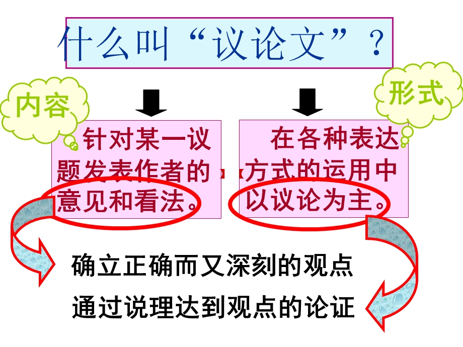 学习论证-段的四环节结构(写作课).ppt_第2页