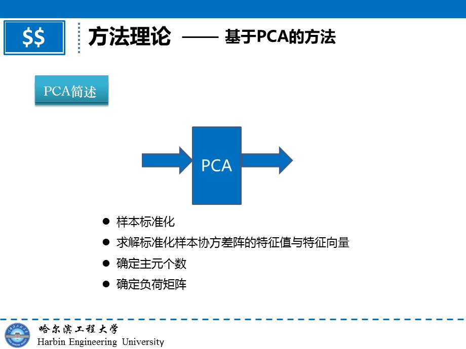 基于数据驱动的故障检测与诊断.ppt_第2页