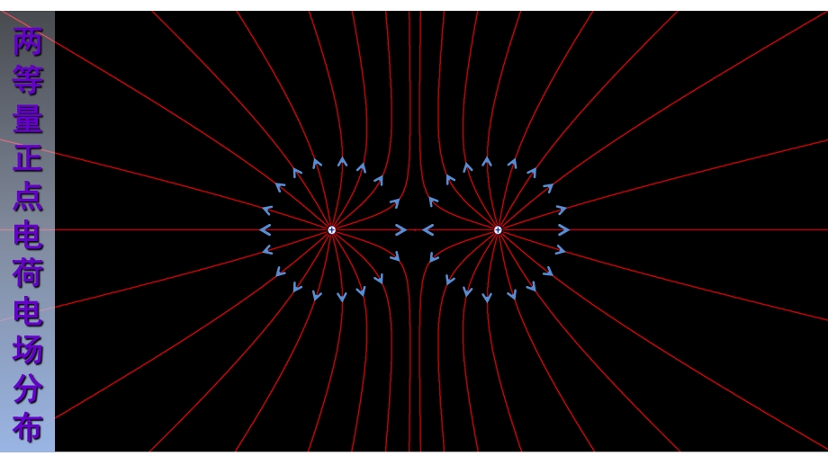 常见电场的电场线分布情况.ppt_第3页