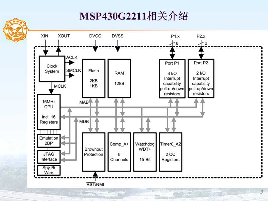 基于MSP430G2211实现的自行车里程表熊锟鹏.ppt_第3页