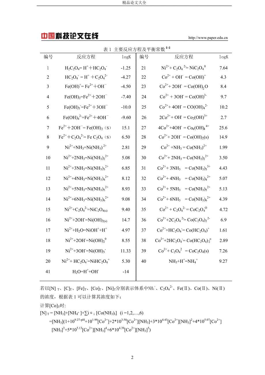 共沉淀法制备Fe33Ni15Co2合金前驱体的热力学分析.doc_第2页