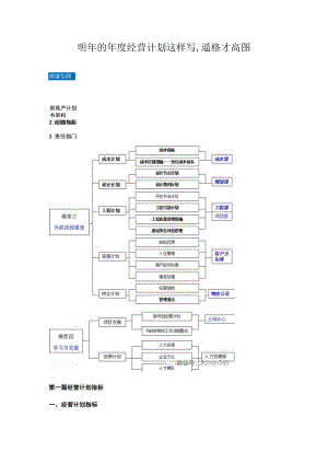 明年的年度经营计划这样写,逼格才高图.docx