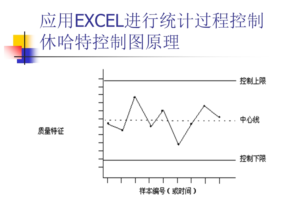 应用EXCEL进行统计过程控制.ppt_第3页