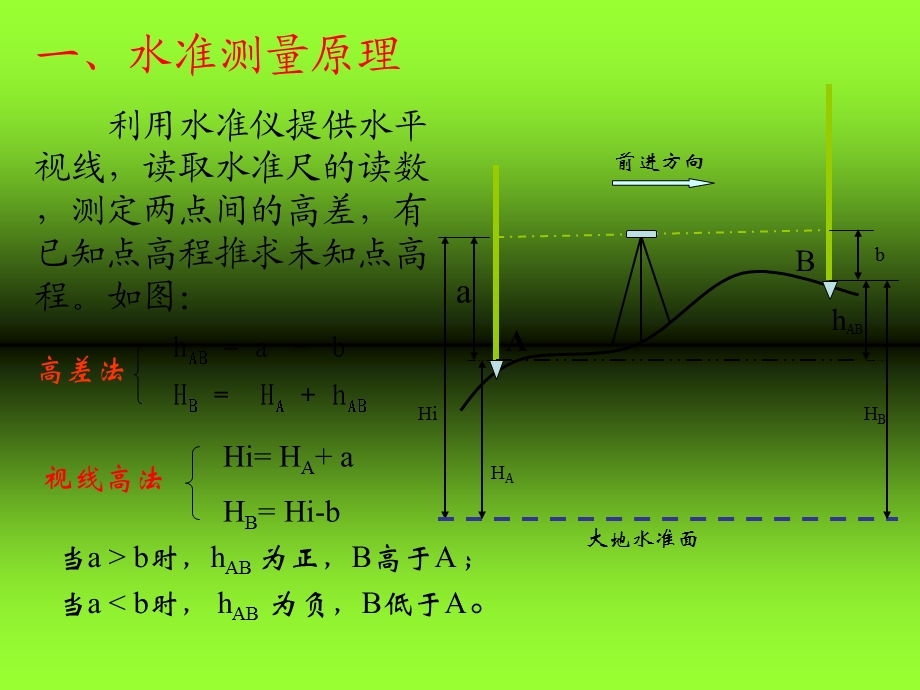 建筑工程测量第2章水准测量.ppt_第3页