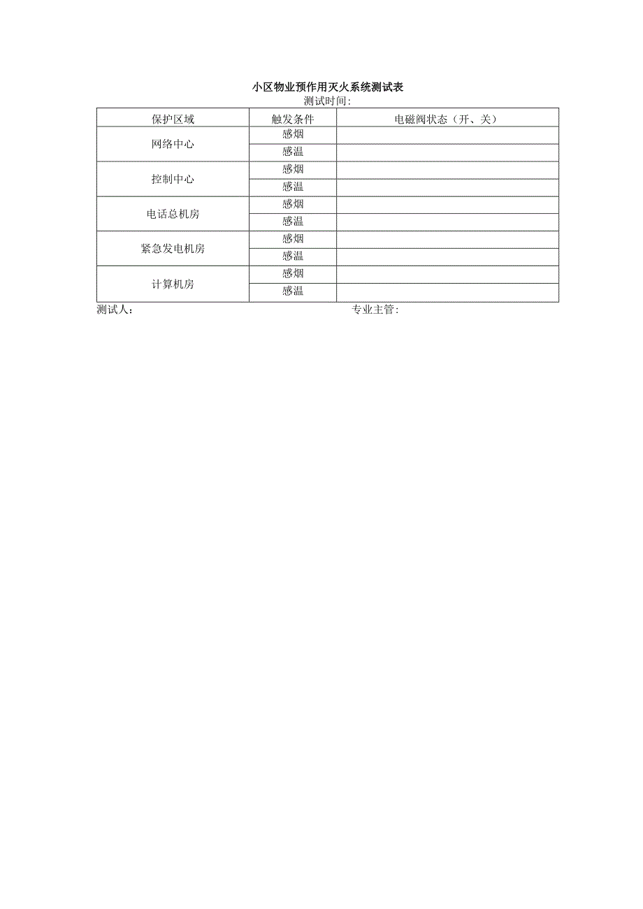 小区物业预作用灭火系统测试表.docx_第1页