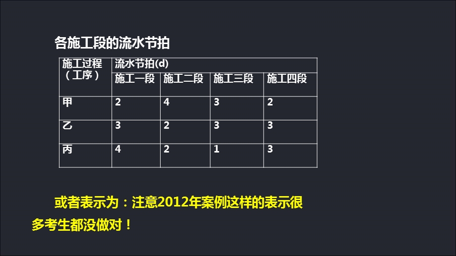 建筑工程项目施工进度控制方法的应.ppt_第2页