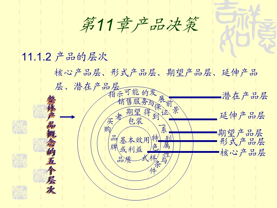 市场营销第11章产品决策.ppt_第3页