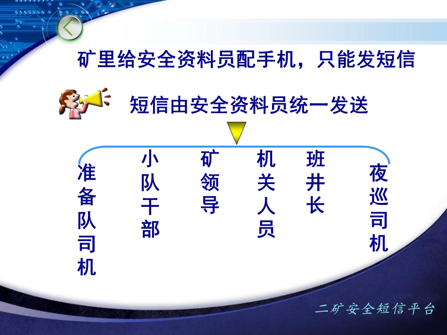 安全短信平台建设.ppt_第3页