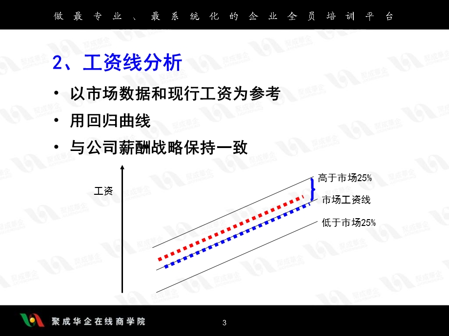 建立有弹性的薪酬体系.ppt_第3页