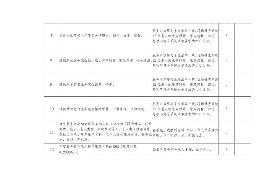 政府购买居家养老上门服务考核细则（最新分享）.docx_第2页