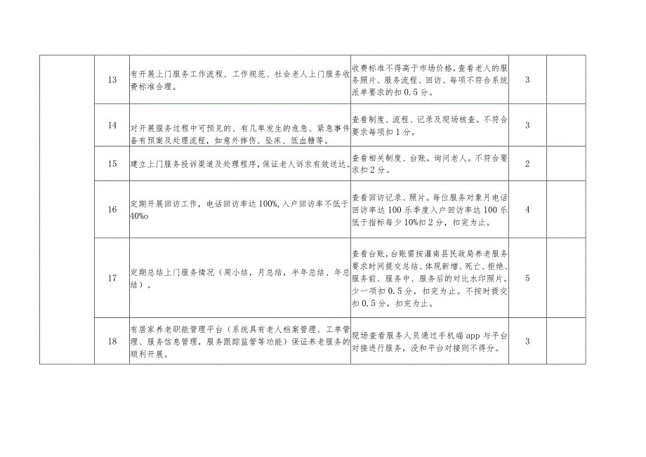 政府购买居家养老上门服务考核细则（最新分享）.docx_第3页