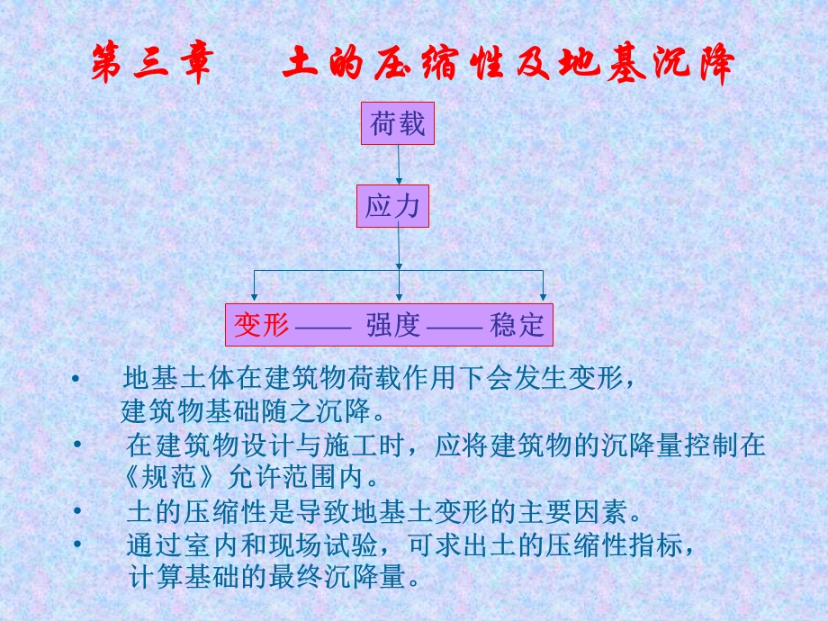 土力学第三章：土的压缩性及地基沉降.ppt_第3页