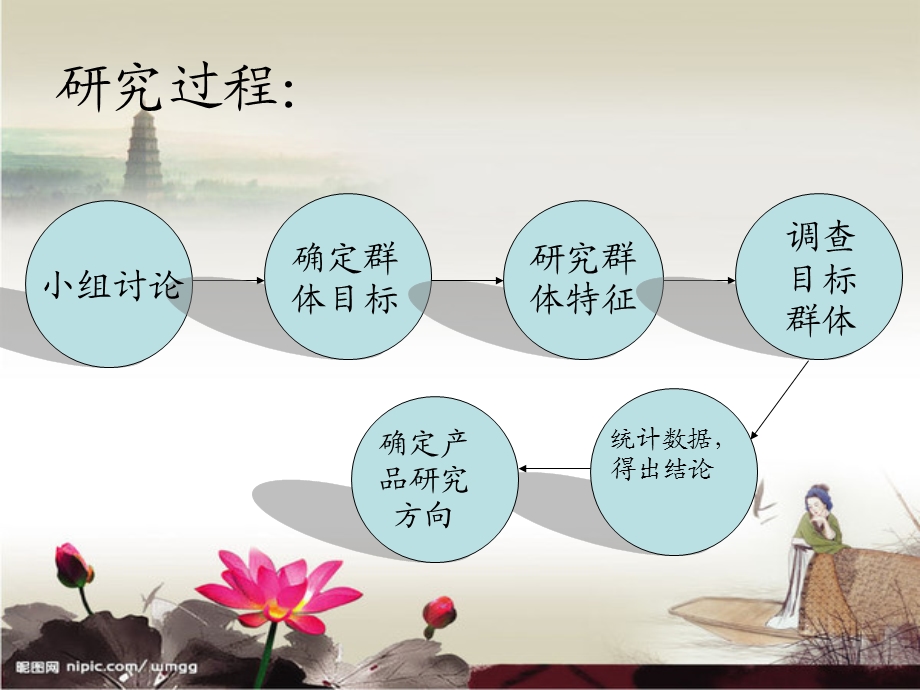 市场营销目标群体研究.ppt_第2页