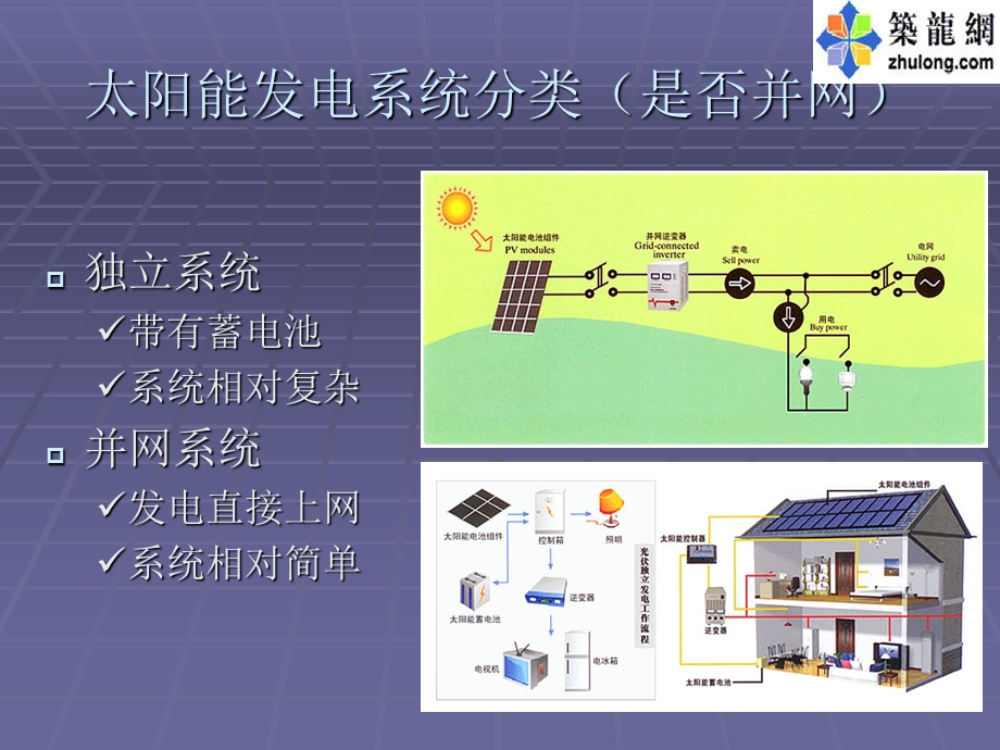 太阳能光伏发电系统介绍.ppt_第2页