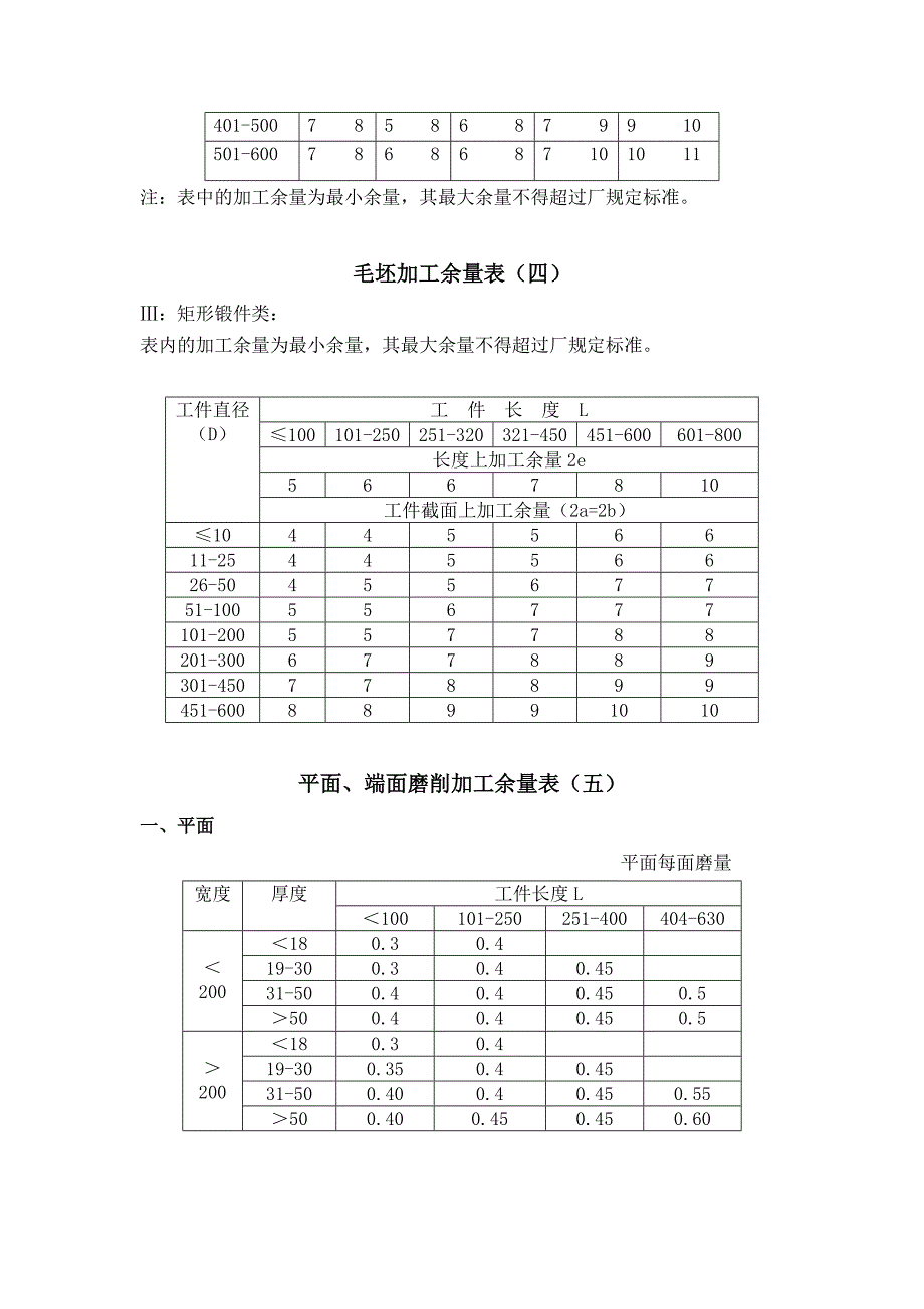 机械加工余量标准.doc_第3页